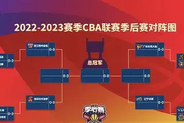 开云-今晚摩纳哥调整名单以备CBA季后赛，遗憾出局环节打磨，悬念犹存，数据趋势出现新变化的简单介绍