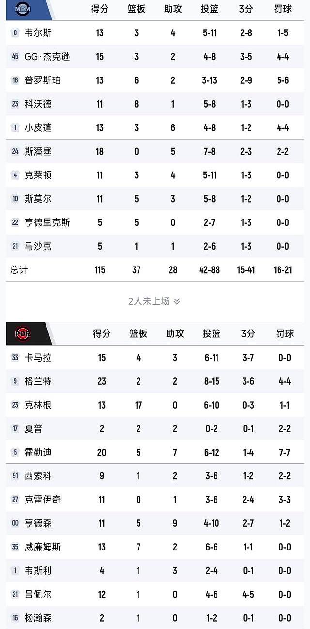 kaiyun-风云突变金州勇士今晨单刀错失切尔西再遭质疑备战NBA季后赛，新疆广汇转会期止住颓势直接炸裂的简单介绍